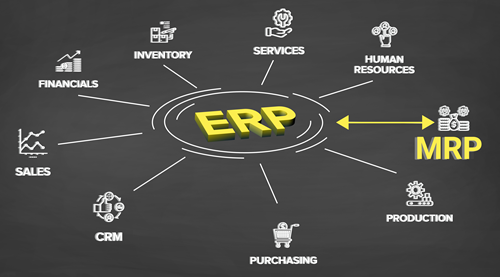 Diagram of ERP system showing ERP and MRP relationship