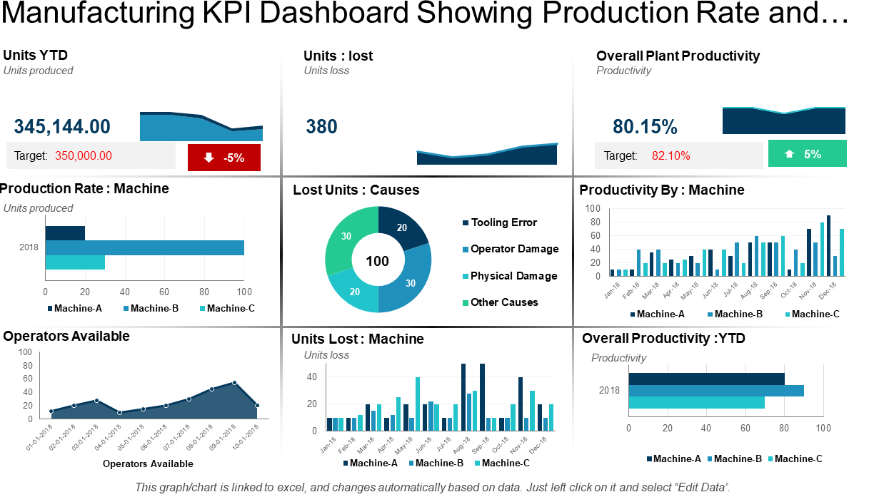 business intelligence, kpis, metrics, erp system, advanced analytics and reporting