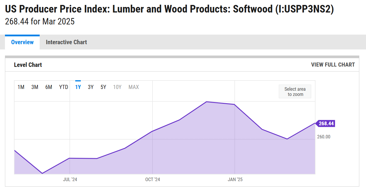 lumber industry prices