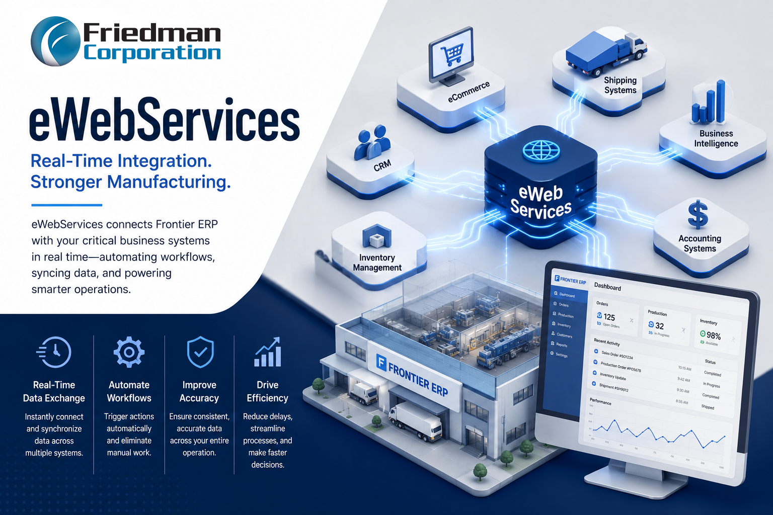 Manufacturing ERP dashboard showing real-time API integration, automated workflows, and live production data processing