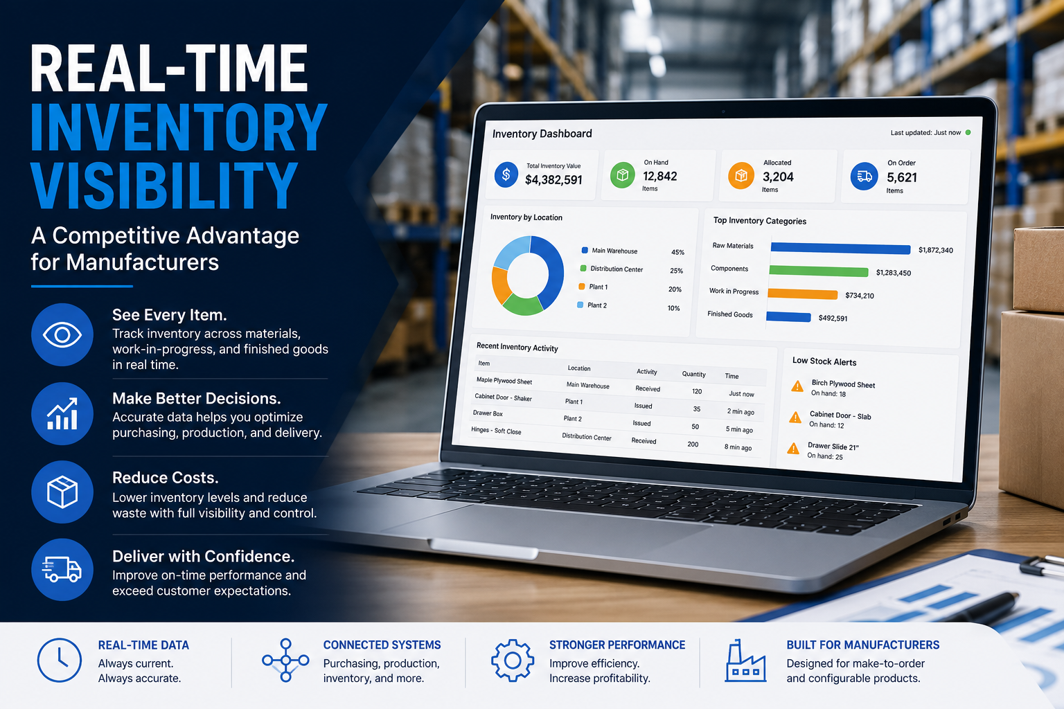 Manufacturing ERP dashboard displaying real-time inventory visibility, material availability, warehouse tracking, and production planning data
