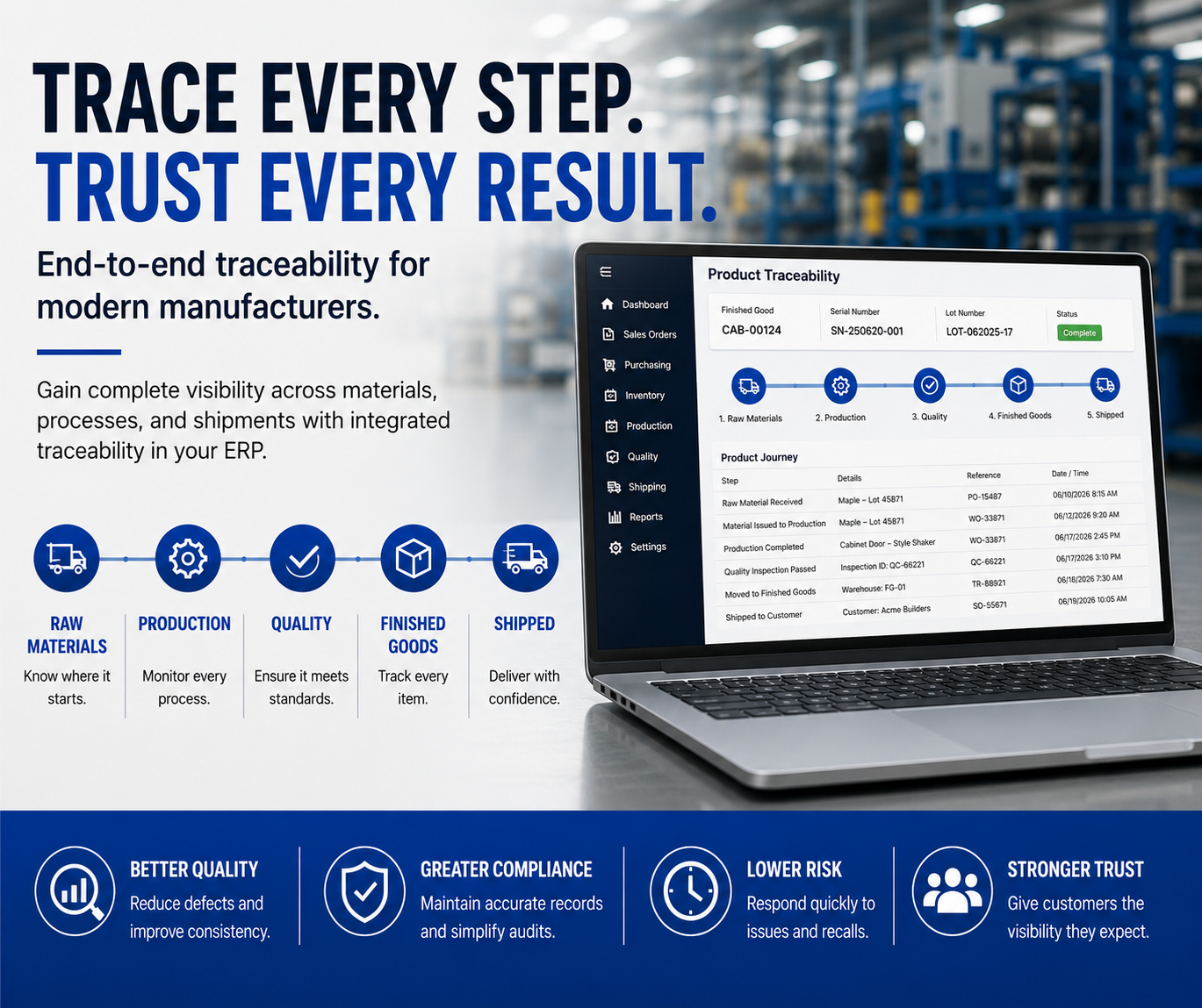 Manufacturing traceability dashboard showing end-to-end product tracking from raw materials through production, quality inspection, finished goods, and customer shipment using ERP software.